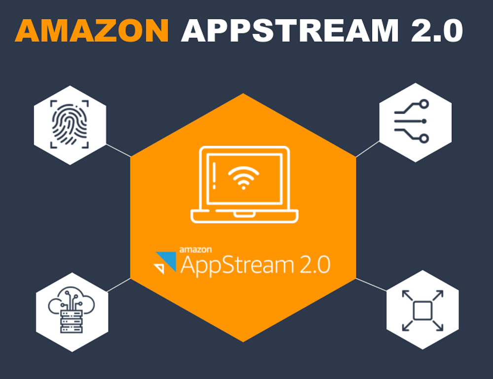Amazon Appstream 2.0