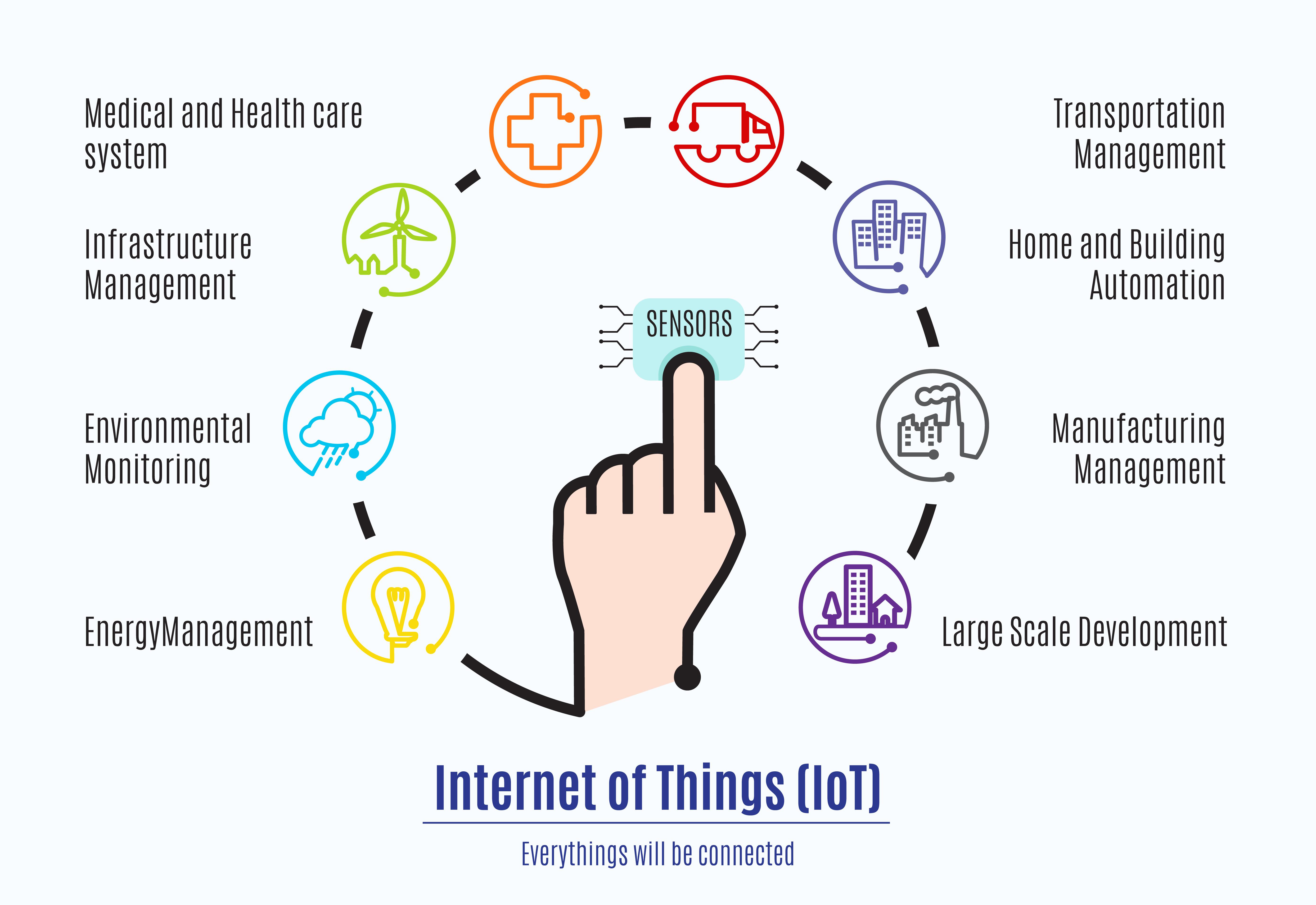 Get-the-Lowdown-on-Amazon-Web-Services-Internet-of-Things